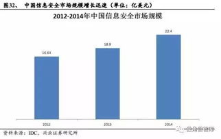 獨角獸智庫 2017年計算機行業該不該投 袁煜明,清華大學自動化系碩士畢業,現任興業證券研究所所長助理,計算機互聯網行業首席分析師 2014年獲得新財富最佳分析師