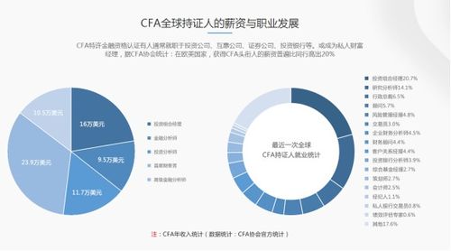 cfa初考小白急需搞清楚的幾件事