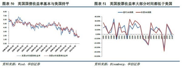 沒干貨不廢話: 保險資產配置方向:多元化、國際化 本報告由華創證券分析師高利 研究助理 牛播坤 陳旭毅 發表于2012年10月22日 保險資產配置方向:多元化、國際化 -. - 雪球