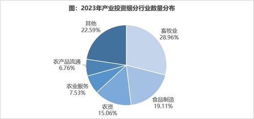 首發 2023年中國農業食品投資年報