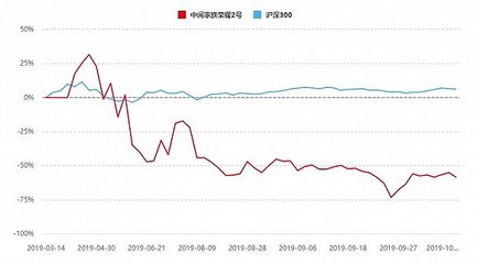 產品七個月虧損57%,曾經的明星分析師孫建波執掌的中閱資本怎么了?